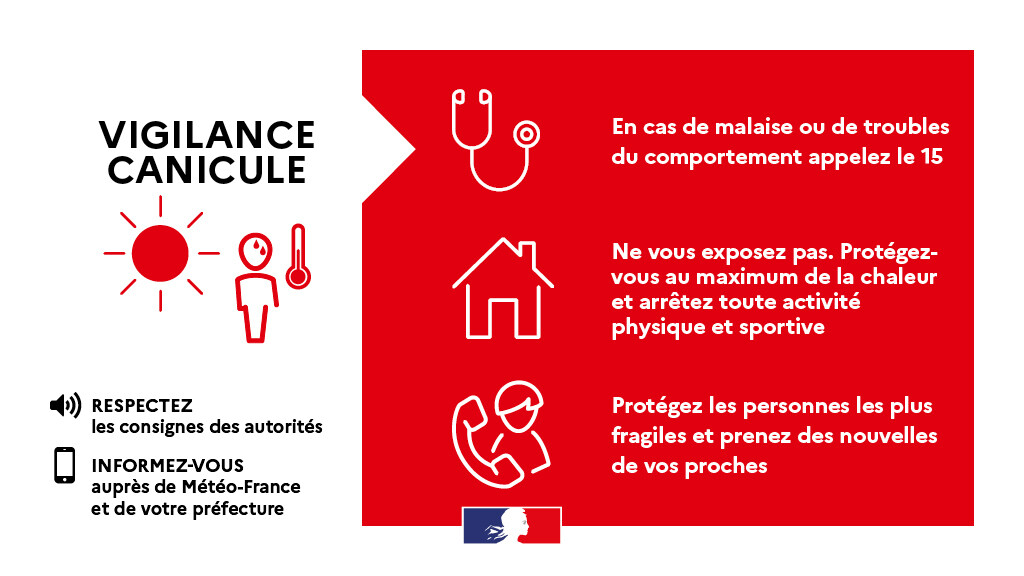 Canicule vigilance ROUGE